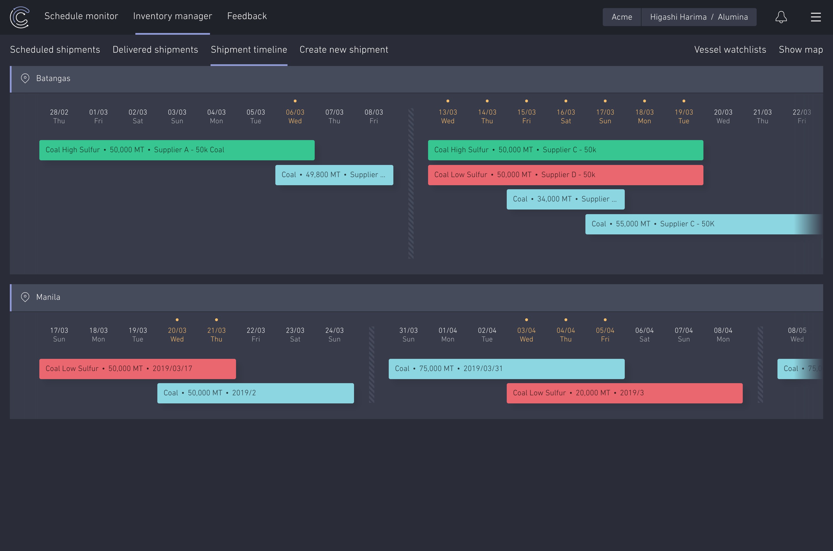 Shipment timeline showing ports and arrivals