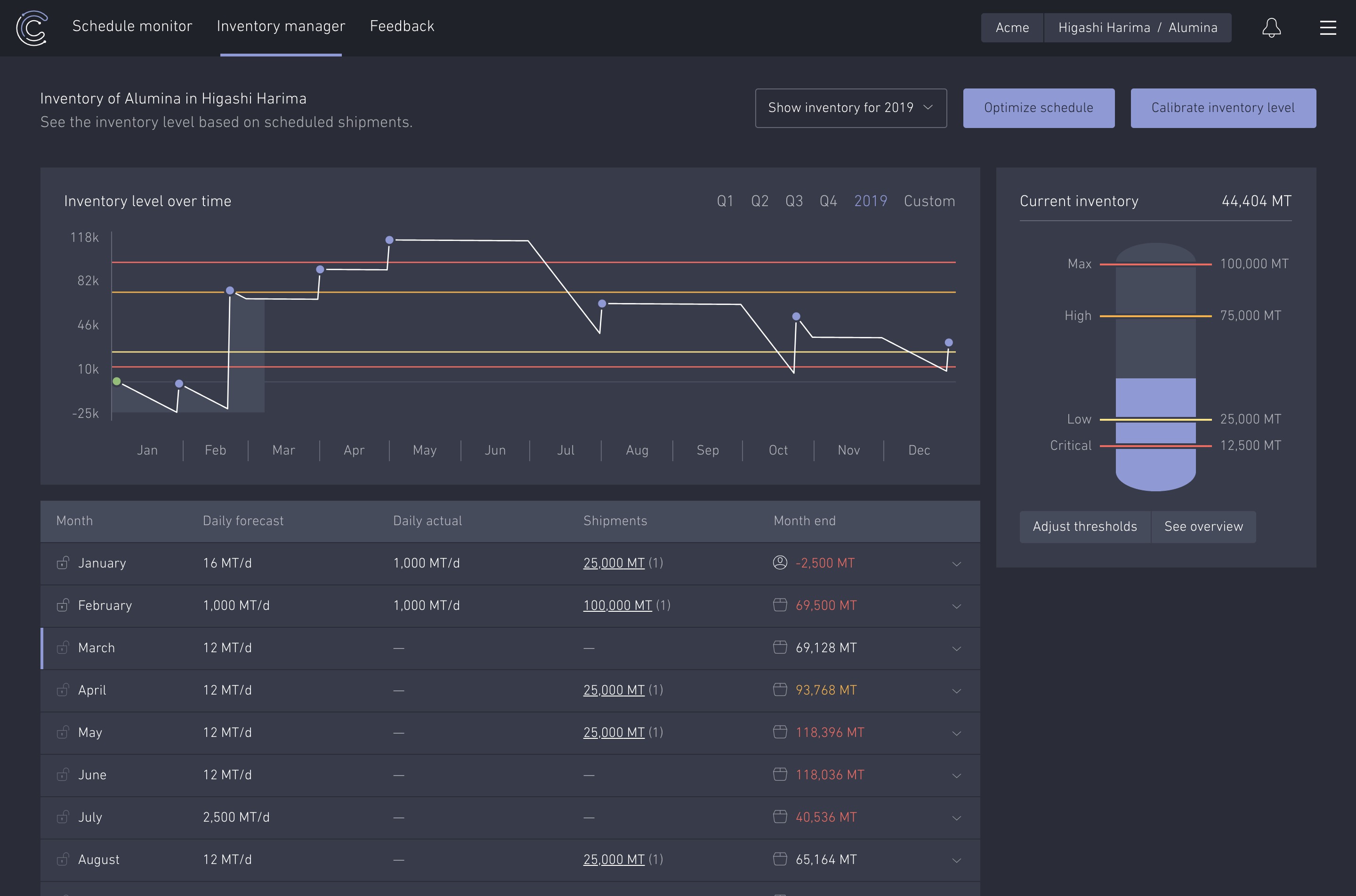 Inventory page on desktop showing the current status of a port