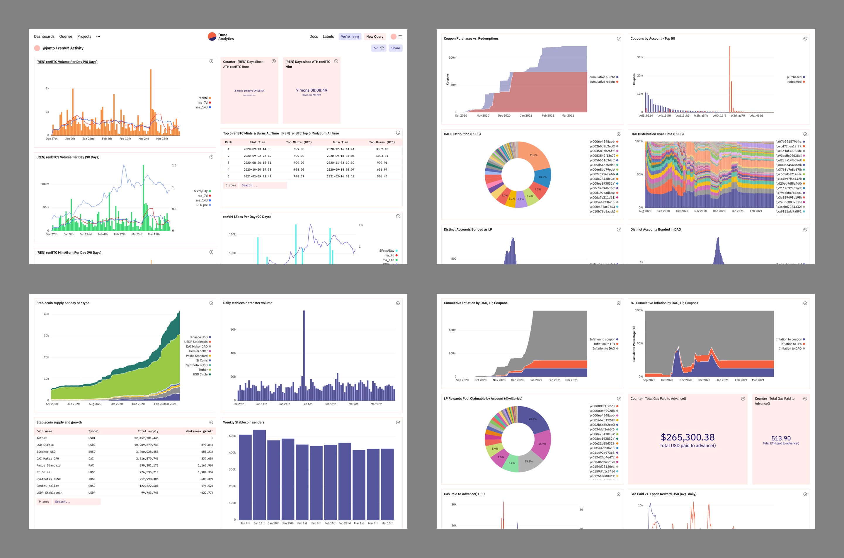 Even more screenshots of custom charts and counters