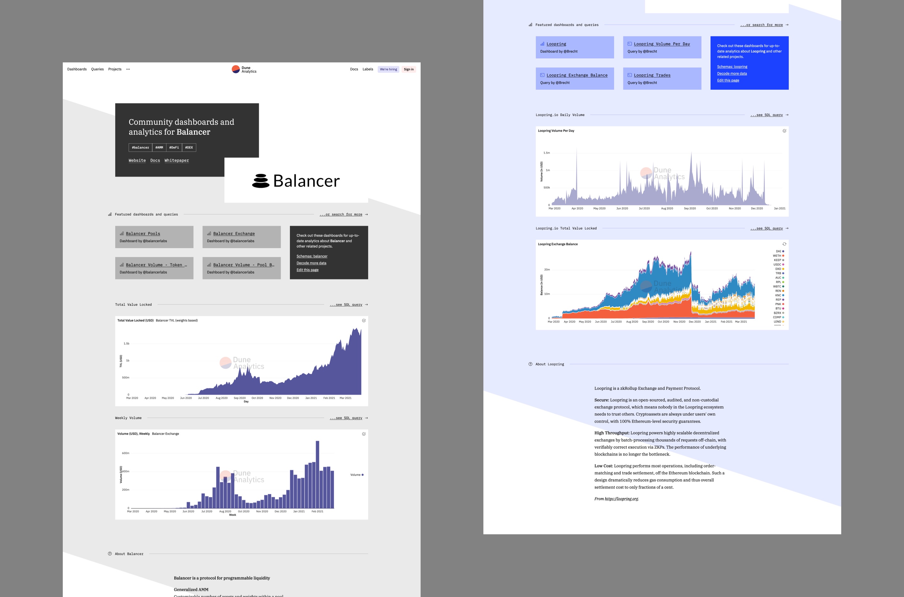Branded project pages with charts and links
