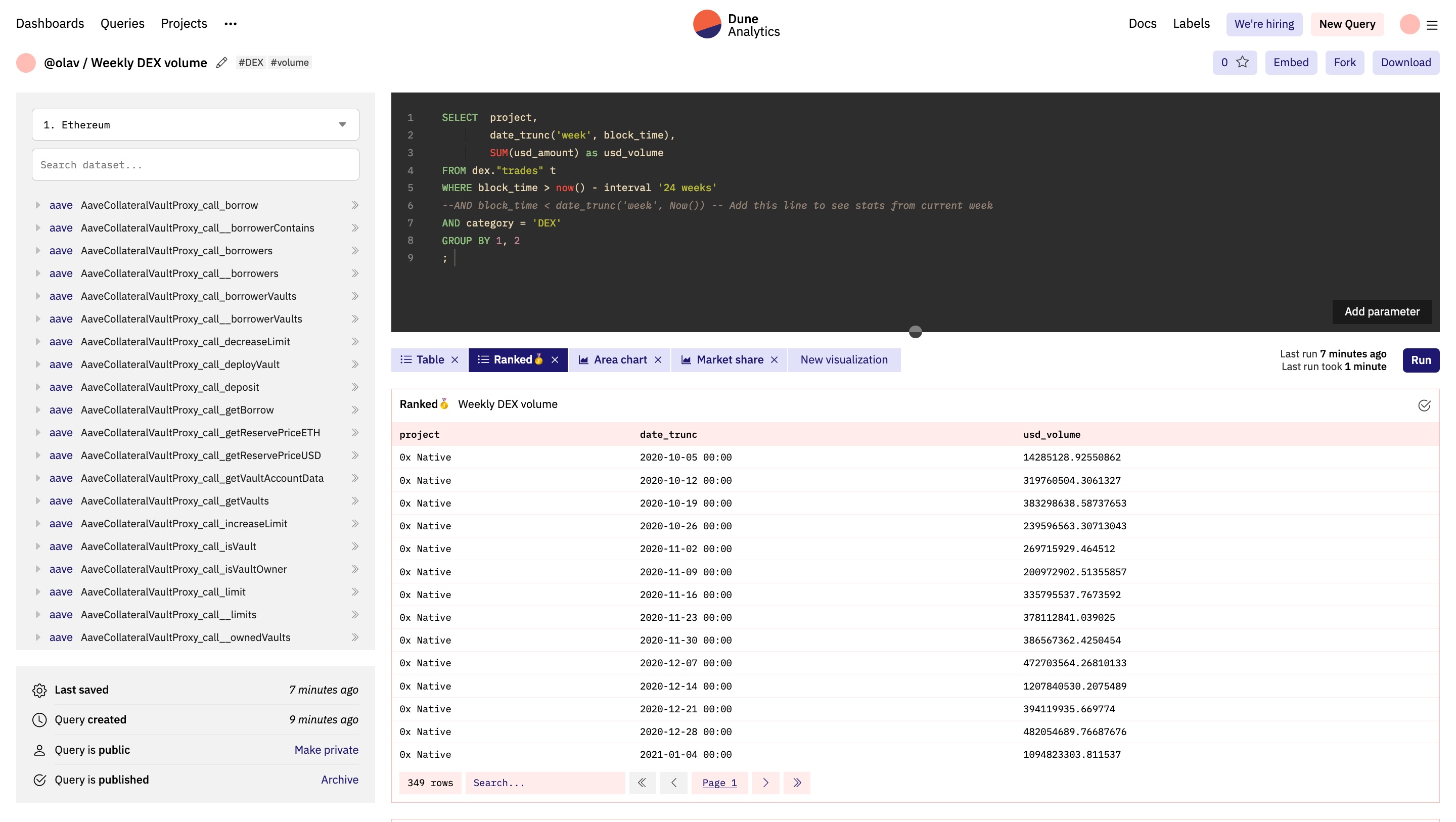 The query editor showing edited SQL and an output table