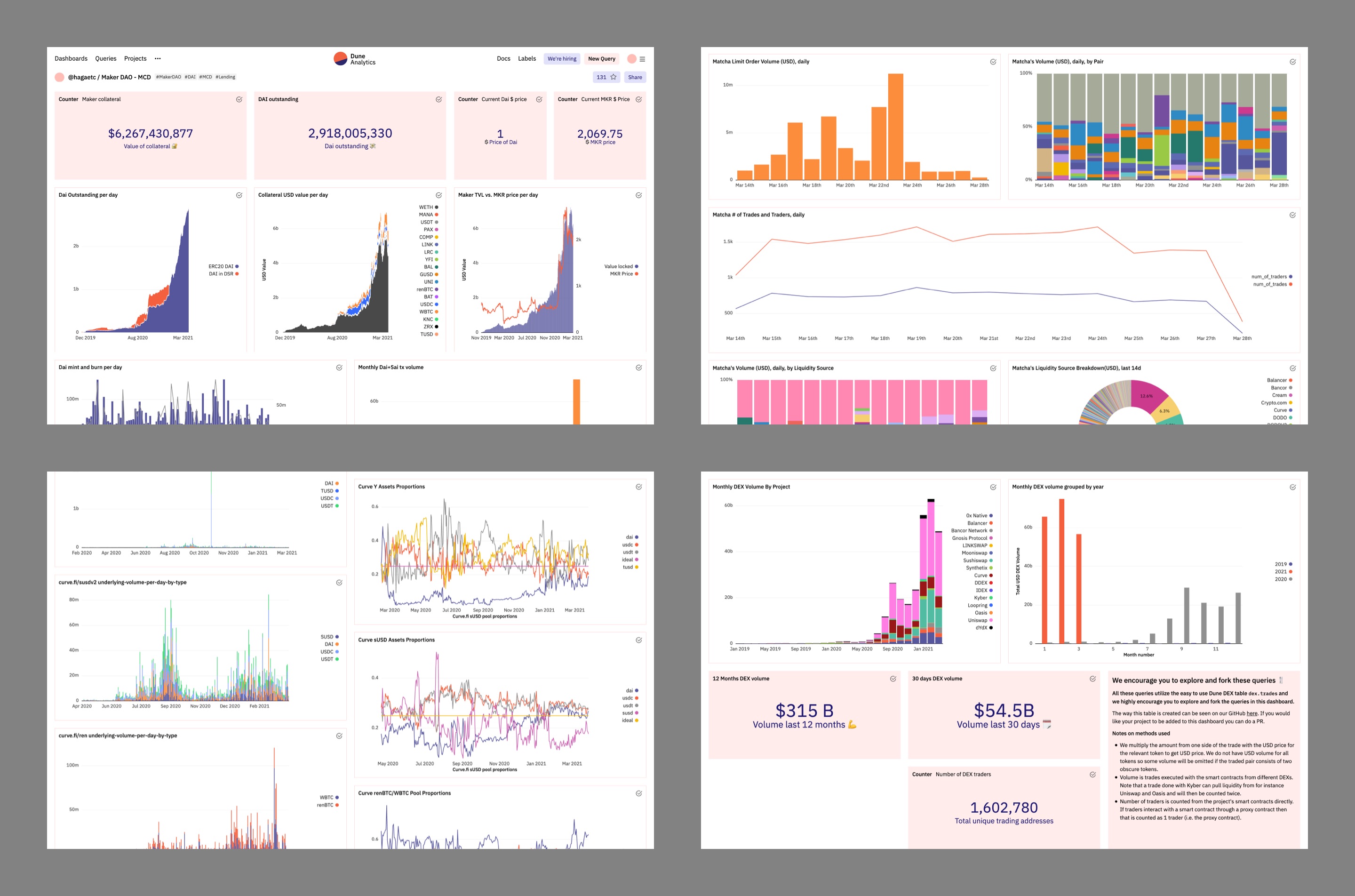 Screenshots of dashboards with custom charts and counters