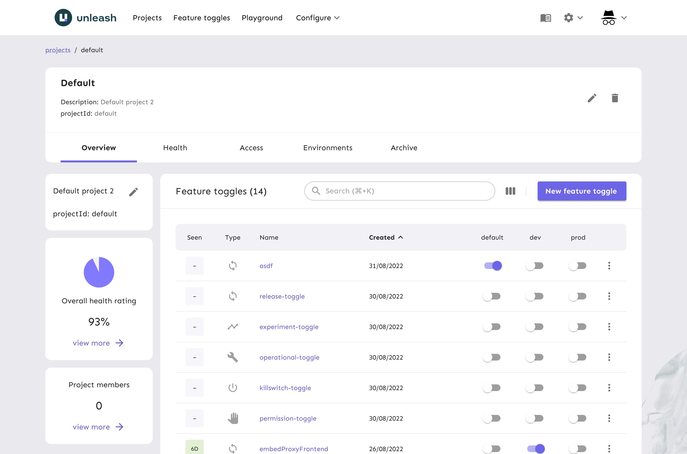 Screenshot of the project overview page listing its toggles